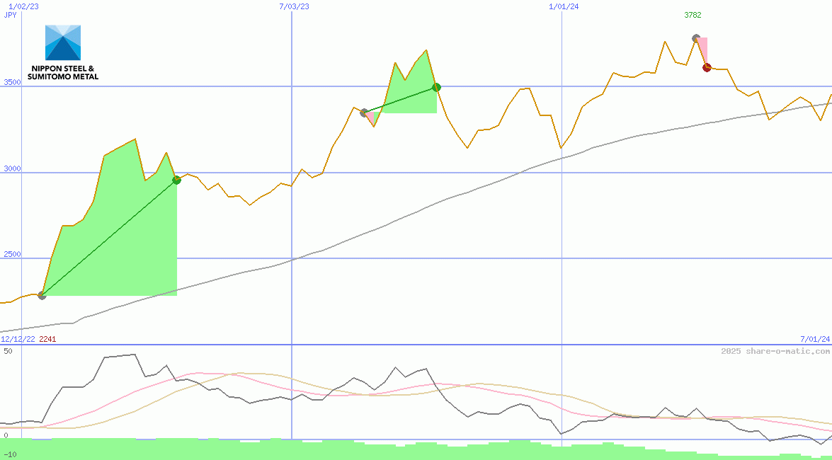 Nippon Steel & Sumitomo Metal Corp