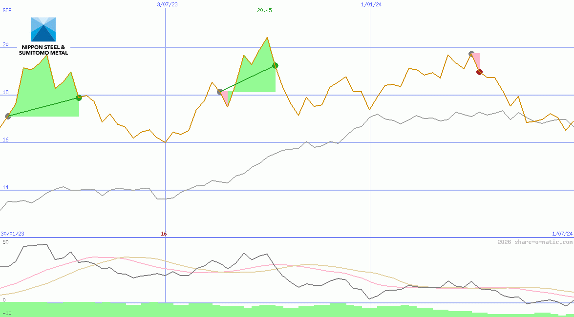 Nippon Steel & Sumitomo Metal Corp