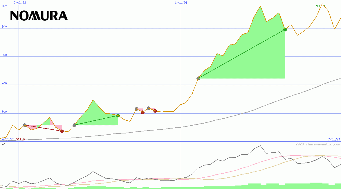 Nomura Holdings Inc
