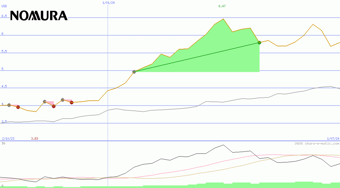 Nomura Holdings Inc