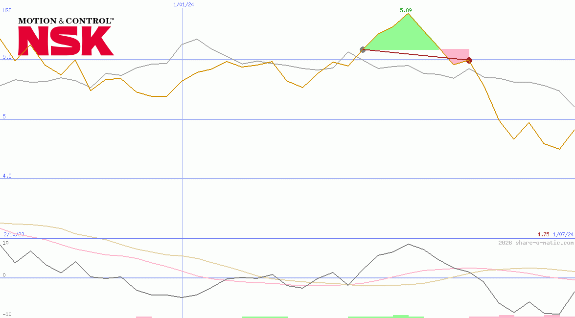 NSK Ltd