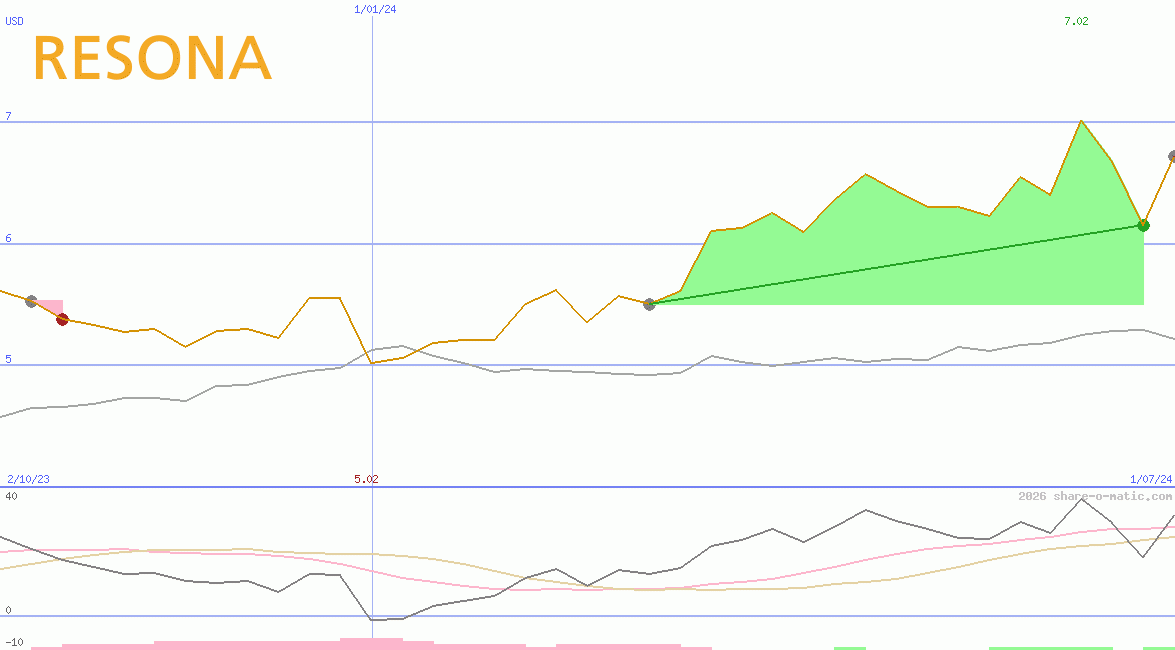 Resona Holdings Inc
