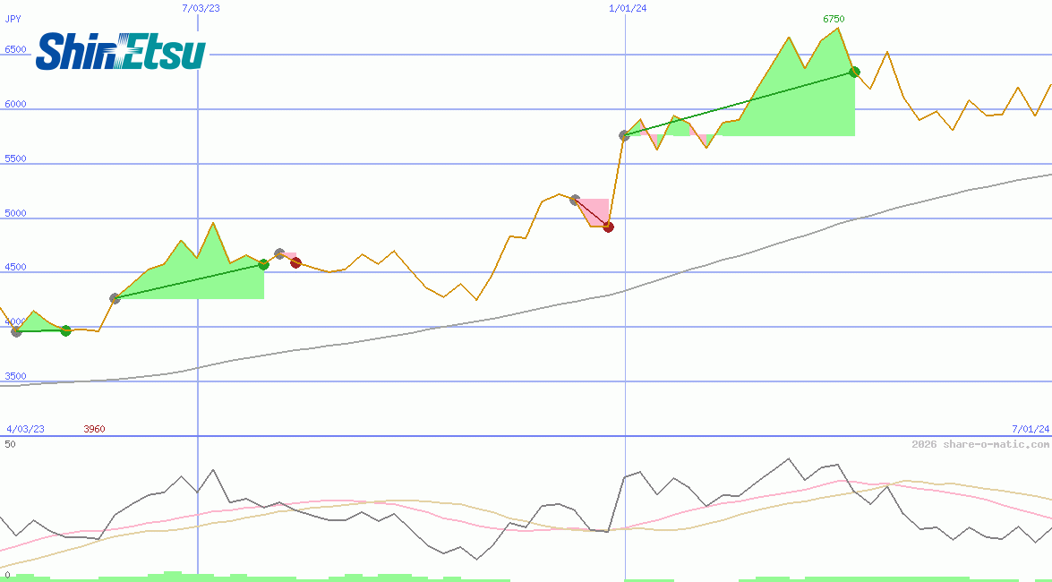 Shin-Etsu Chemical Industries Co