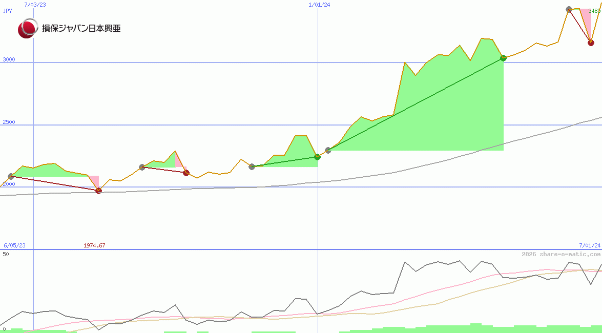 Sompo Holdings Inc