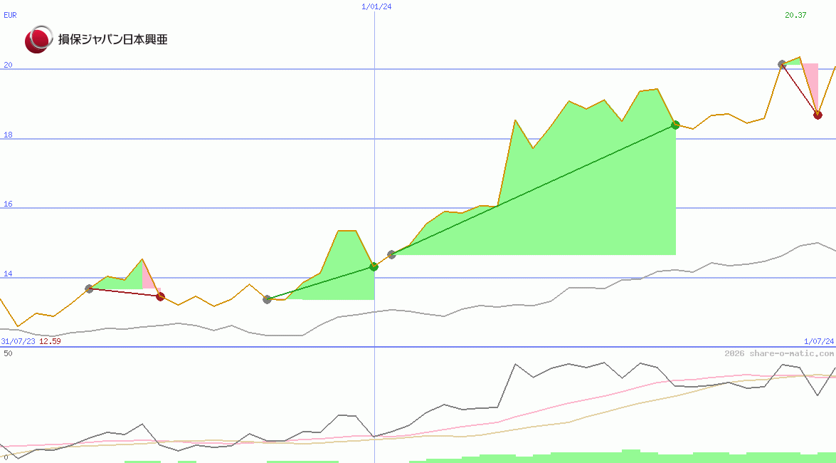 Sompo Holdings Inc