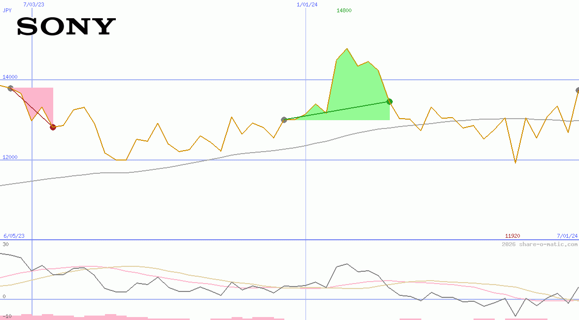 Sony Corp