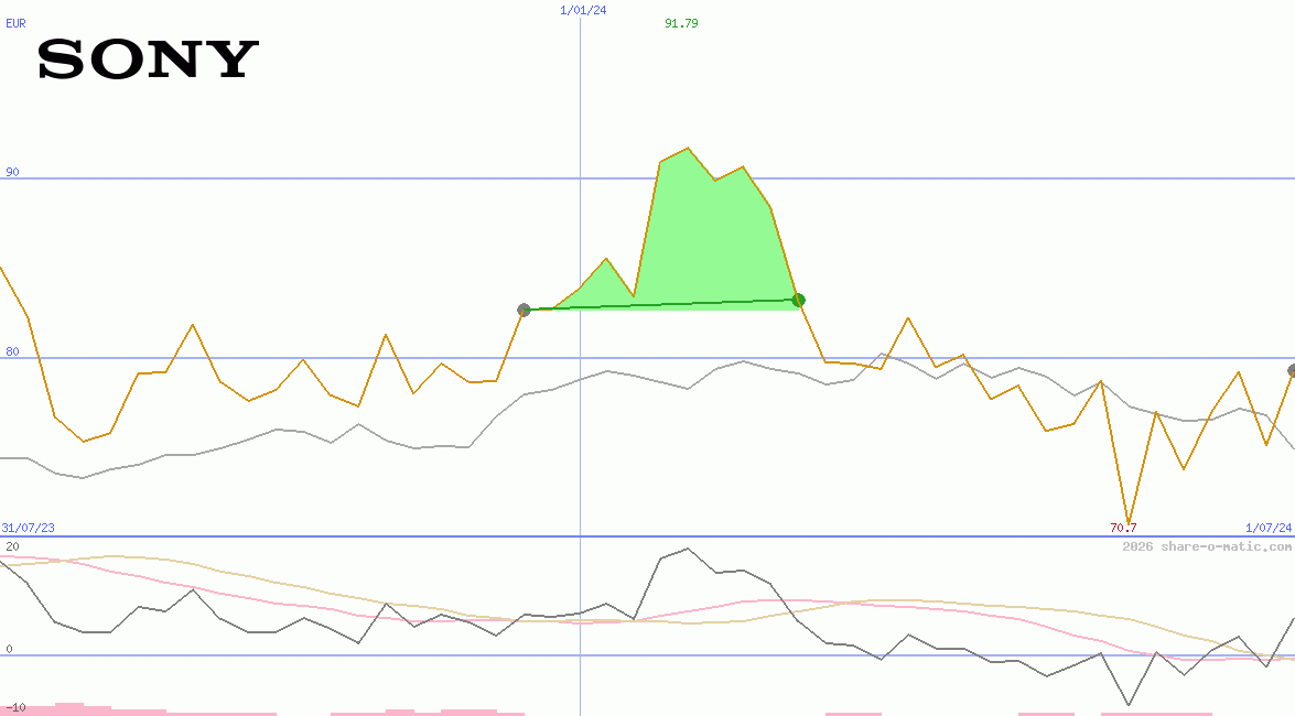 Sony Corp