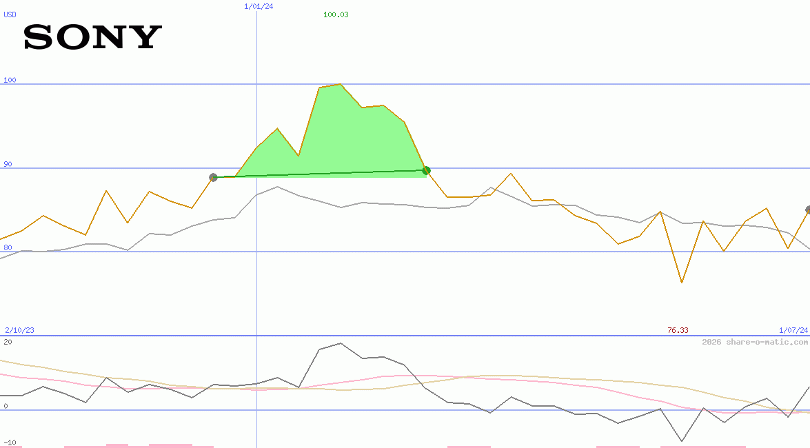 Sony Corp