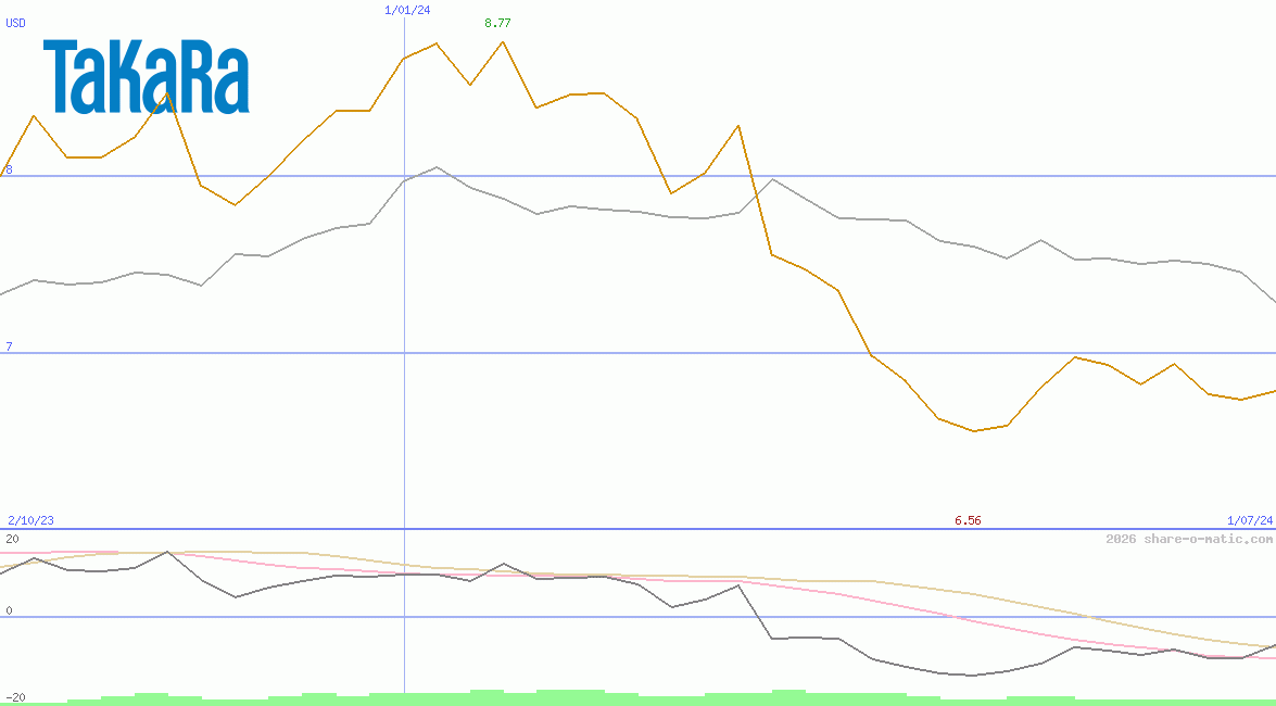 Takara Holdings Inc