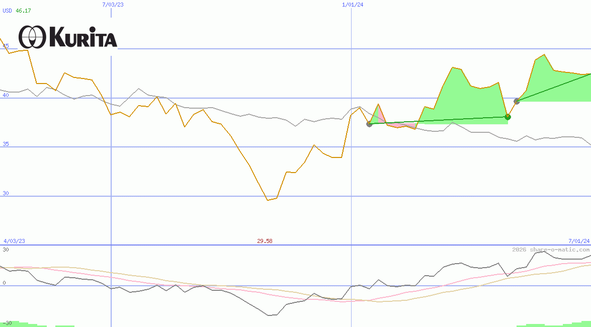 Kurita Water Industries Ltd