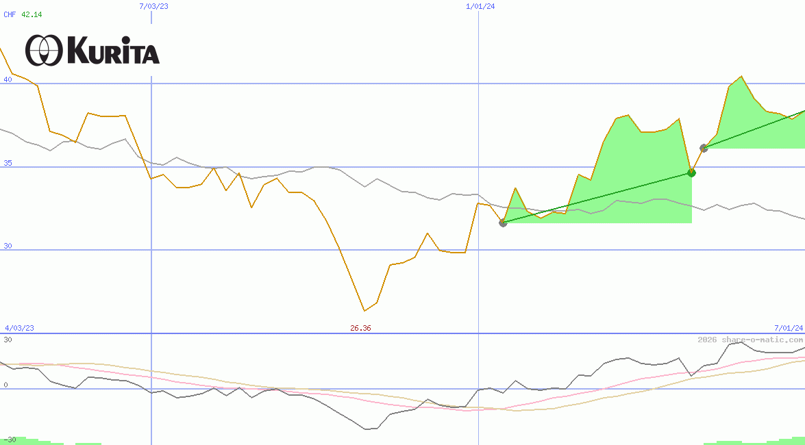 Kurita Water Industries Ltd