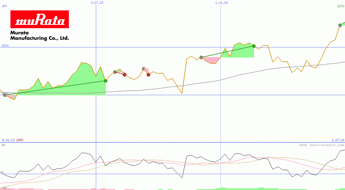 Murata Manufacturing Co Ltd