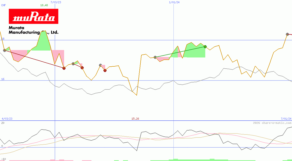 Murata Manufacturing Co Ltd