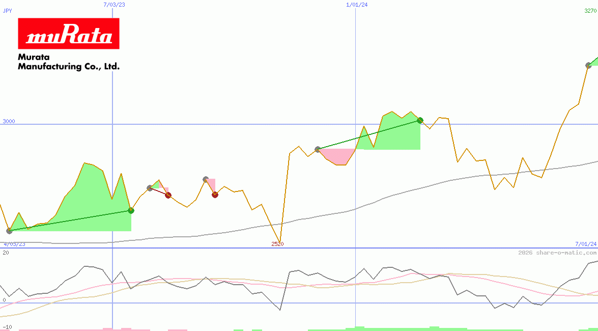 Murata Manufacturing Co Ltd