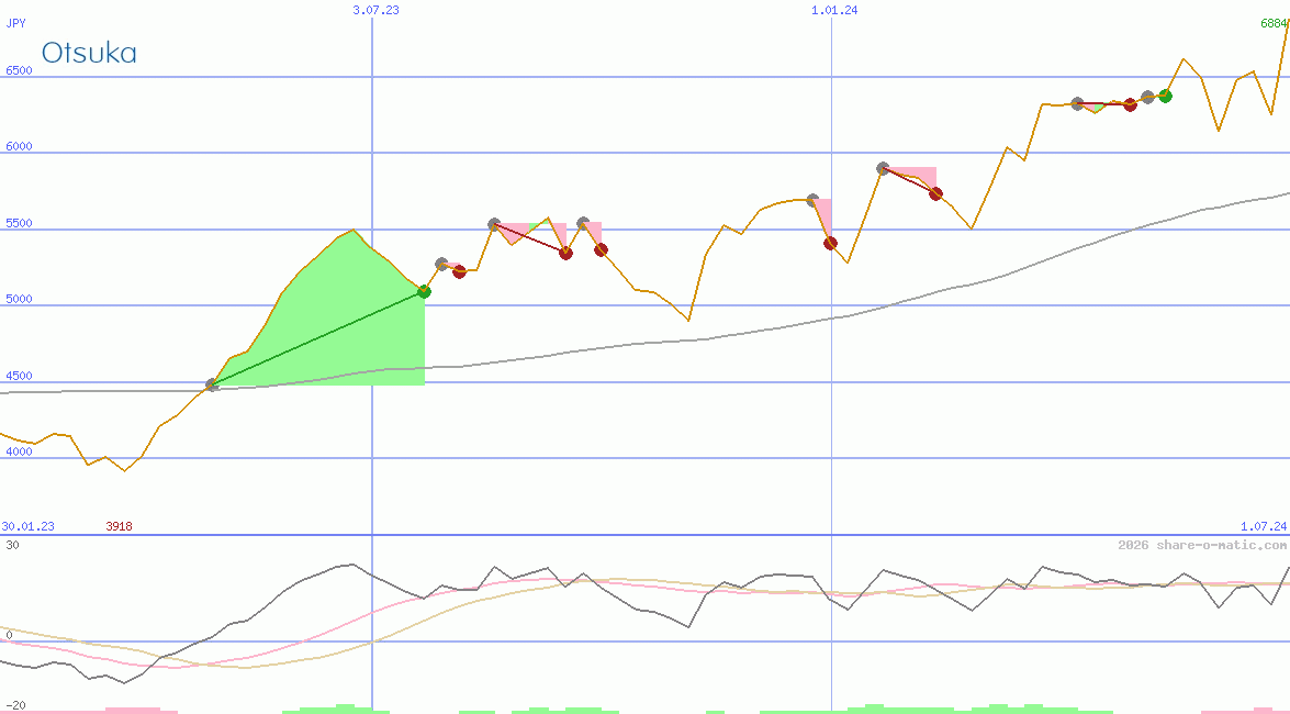 Otsuka Pharmaceutical Co Ltd
