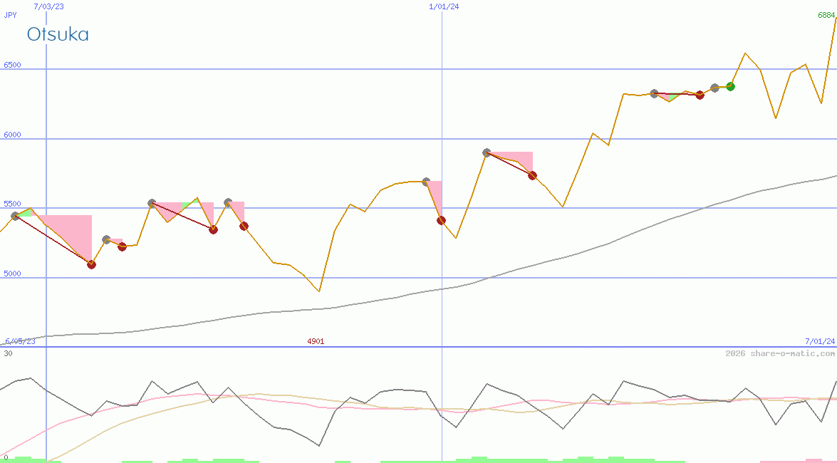 Otsuka Pharmaceutical Co Ltd