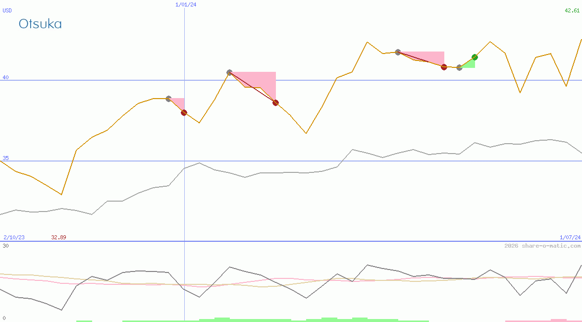 Otsuka Pharmaceutical Co Ltd