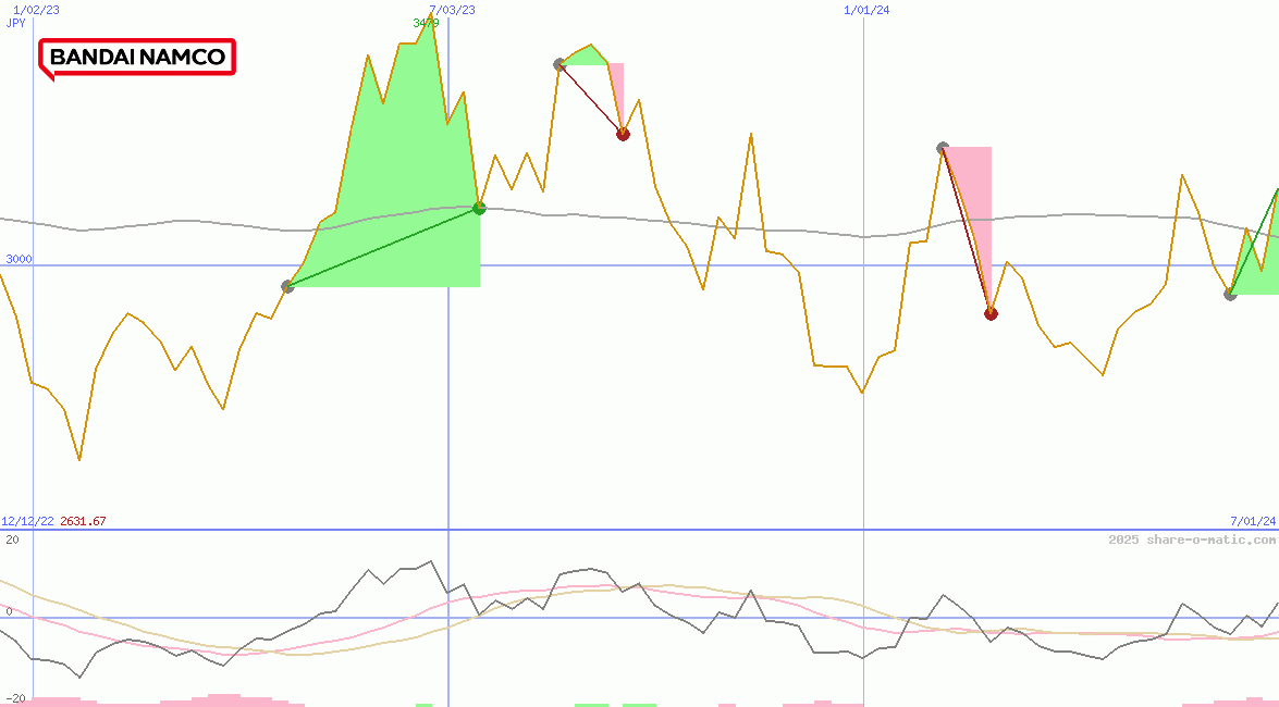 Bandai Namco Holdings Inc