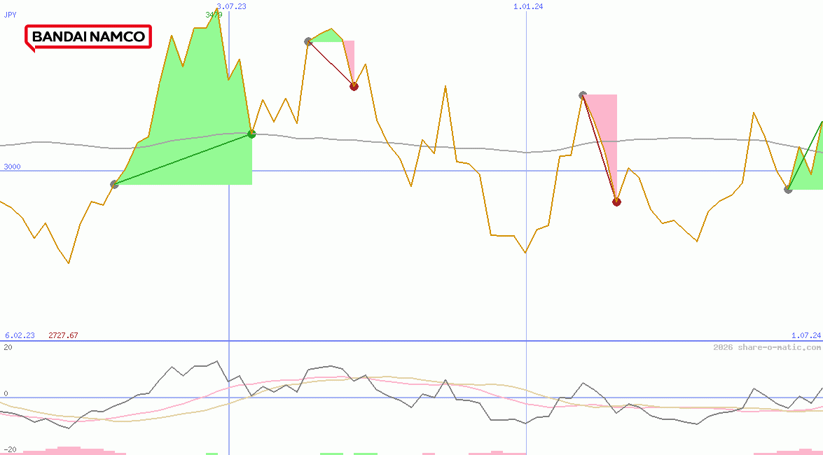 Bandai Namco Holdings Inc