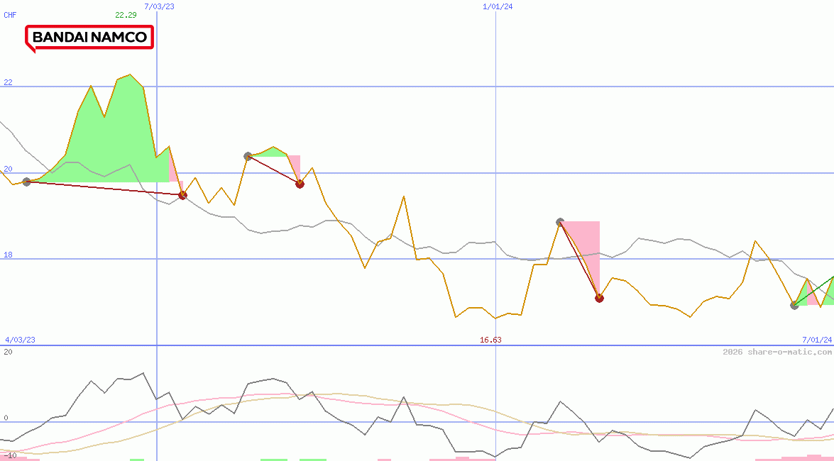 Bandai Namco Holdings Inc
