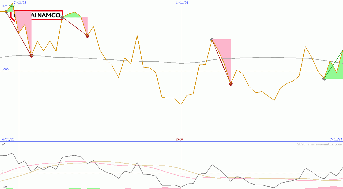 Bandai Namco Holdings Inc