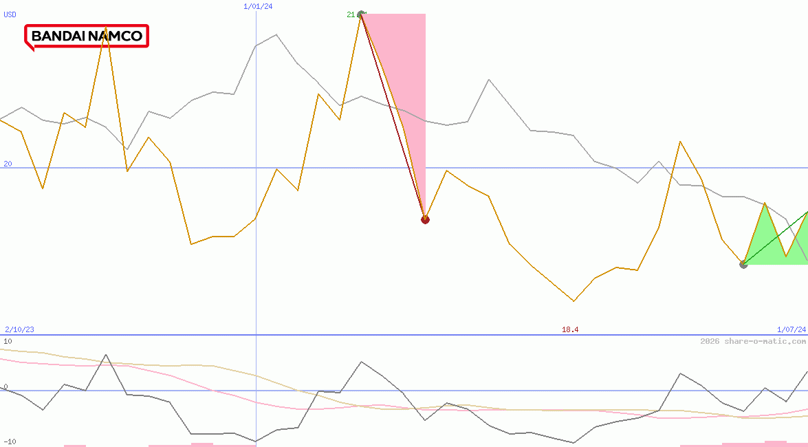 Bandai Namco Holdings Inc