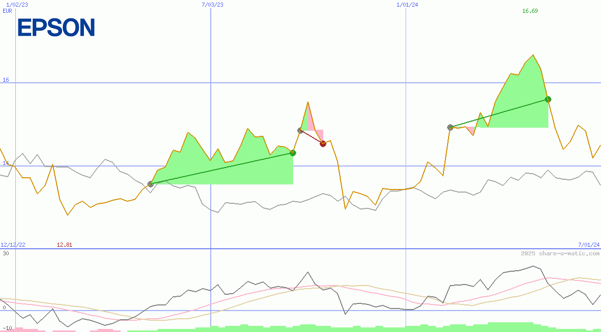 Seiko Epson Corporation