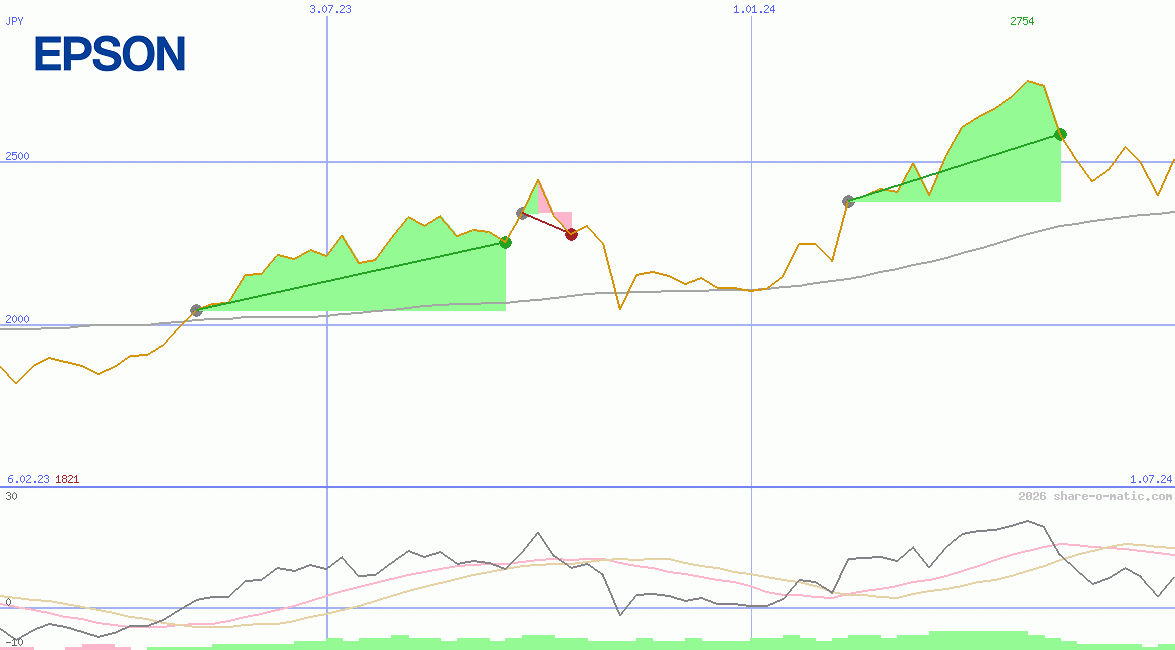 Seiko Epson Corporation