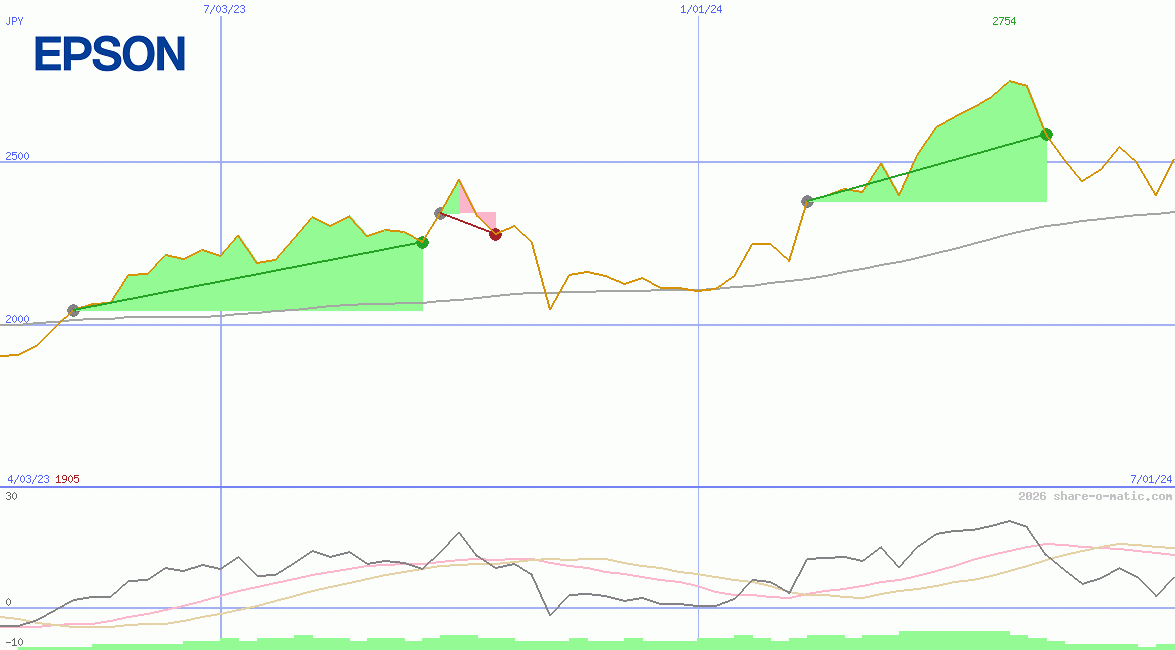 Seiko Epson Corporation