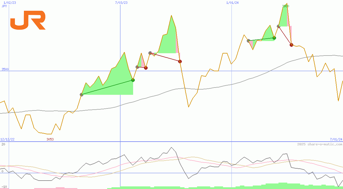 Central Japan Railway Company