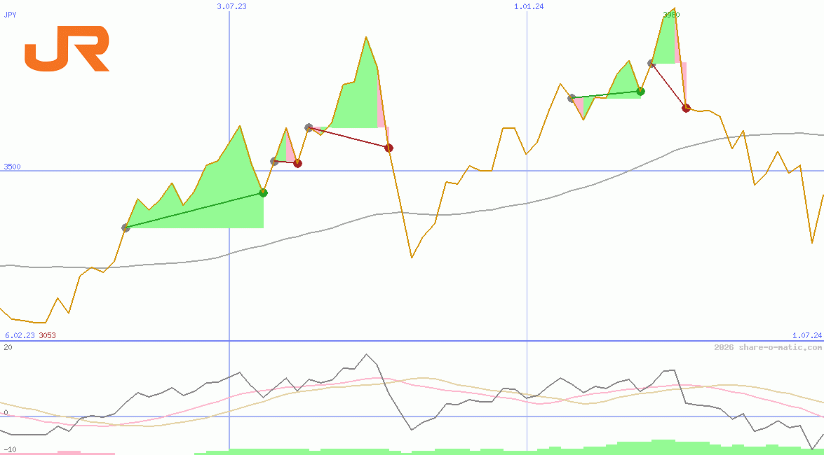 Central Japan Railway Company