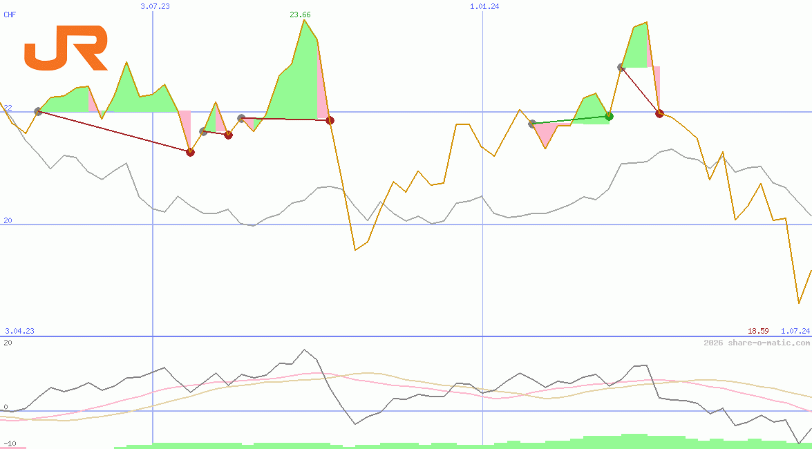 Central Japan Railway Company