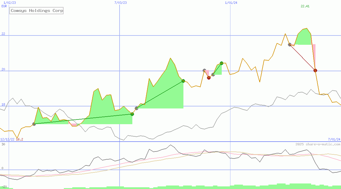Comsys Holdings Corp