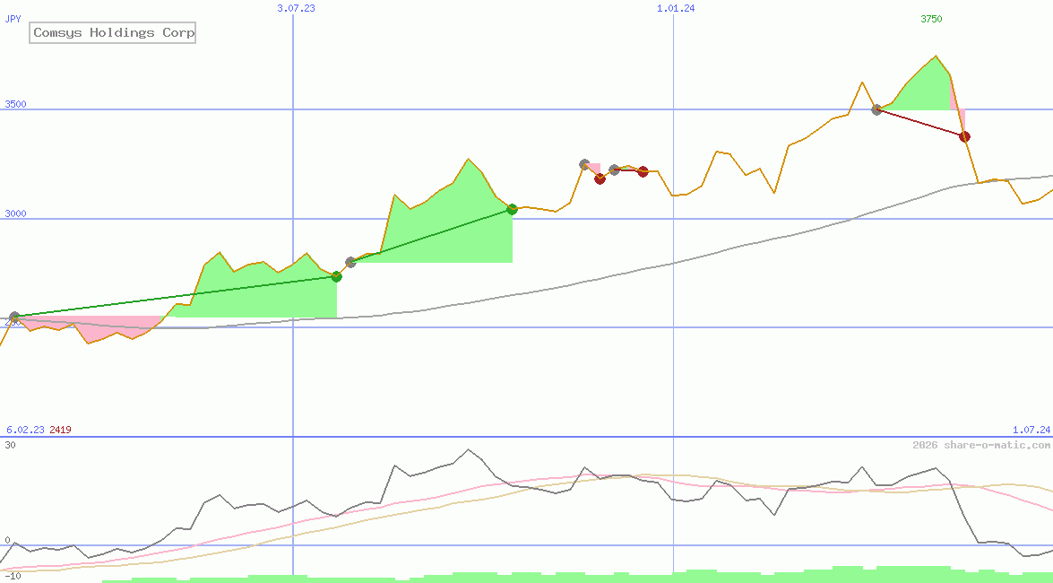 Comsys Holdings Corp