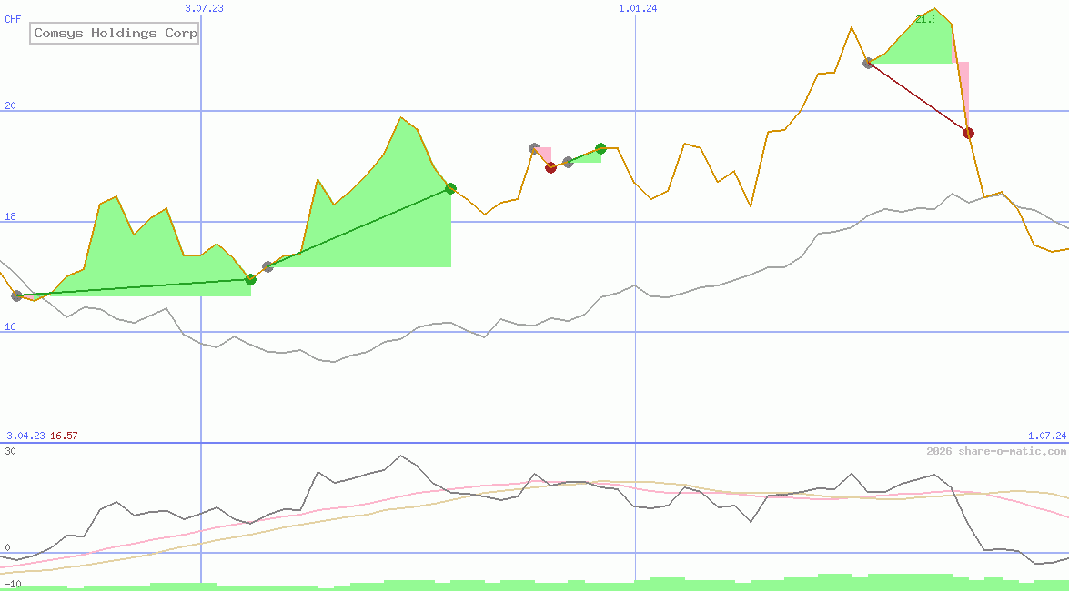 Comsys Holdings Corp