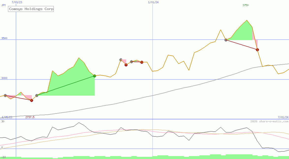 Comsys Holdings Corp