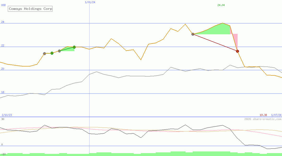 Comsys Holdings Corp