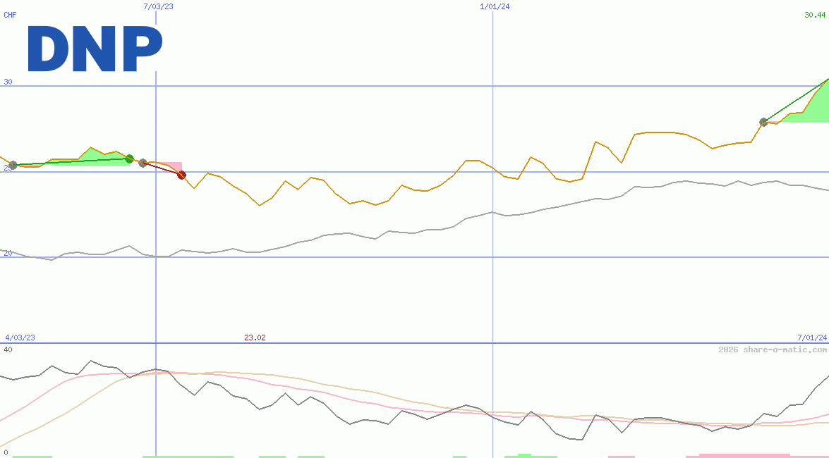 Dai Nippon Printing Co Ltd