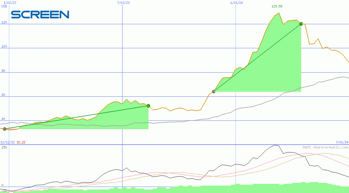 Screen Holdings Co Ltd