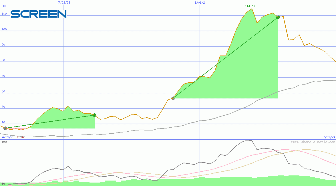 Screen Holdings Co Ltd