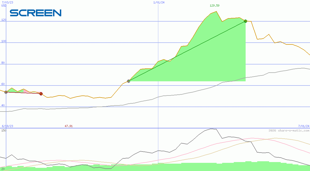 Screen Holdings Co Ltd