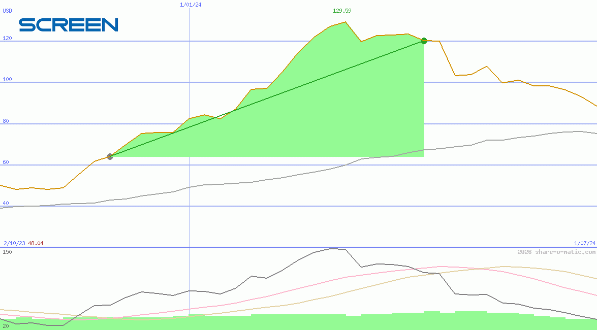 Screen Holdings Co Ltd