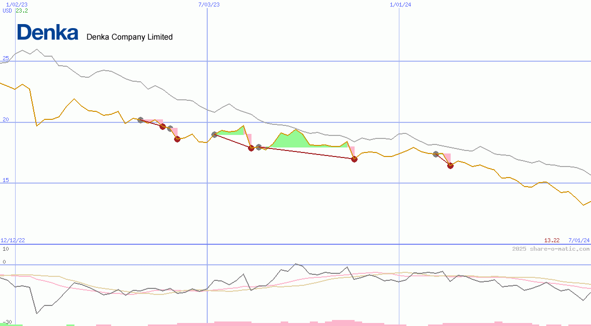 Denki Kagaku Kogyo Kabushiki Gaisha