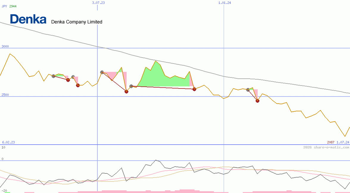 Denki Kagaku Kogyo Kabushiki Gaisha