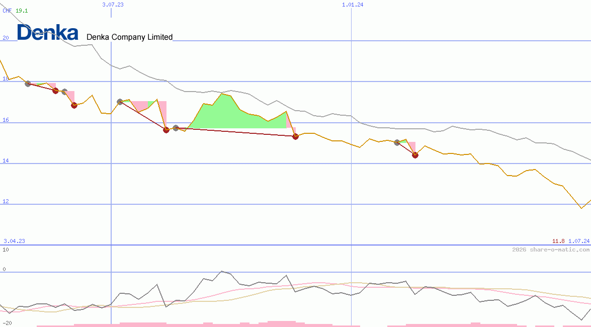 Denki Kagaku Kogyo Kabushiki Gaisha