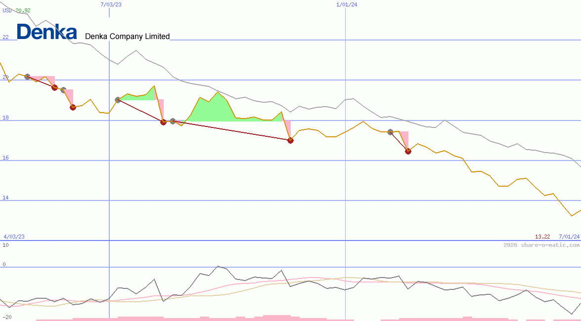 Denki Kagaku Kogyo Kabushiki Gaisha
