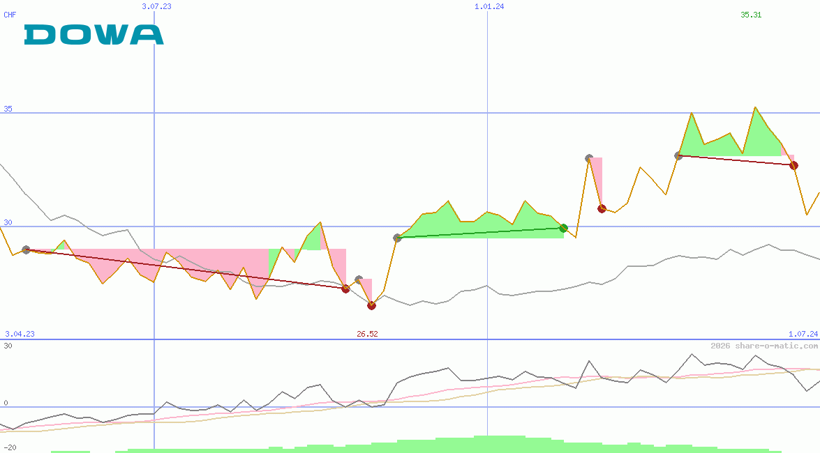 Dowa Holdings Co Ltd