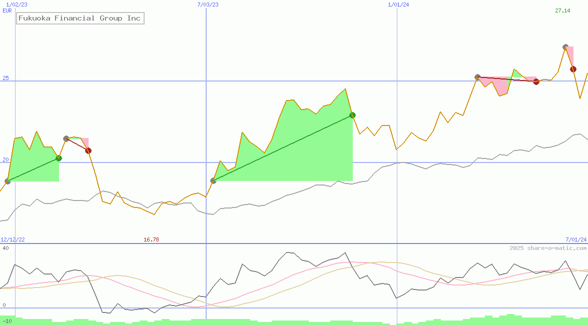 Fukuoka Financial Group Inc