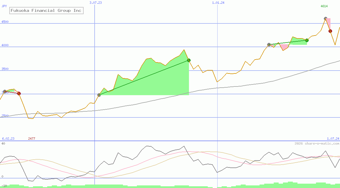 Fukuoka Financial Group Inc