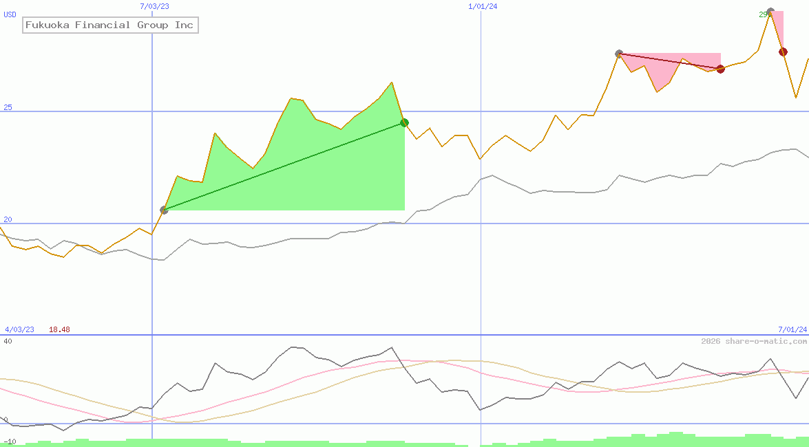 Fukuoka Financial Group Inc